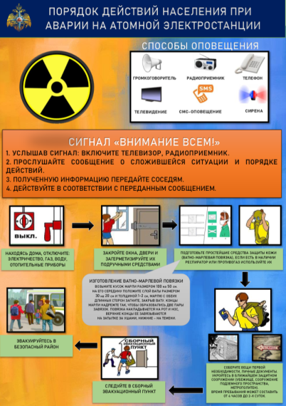 ❗❗❗ПАМЯТКА по правилам действий по сигналам оповещения!!!. ❗❗❗ПАМЯТКА по правилам действий по сигналам оповещения!!!.